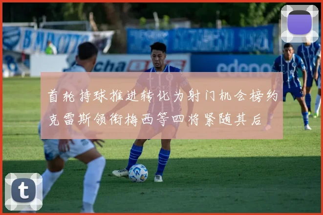 首轮持球推进转化为射门机会榜约克雷斯领衔梅西等四将紧随其后